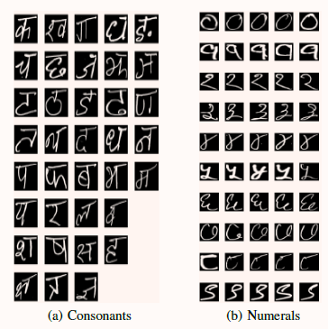 Characters of Devanagari script